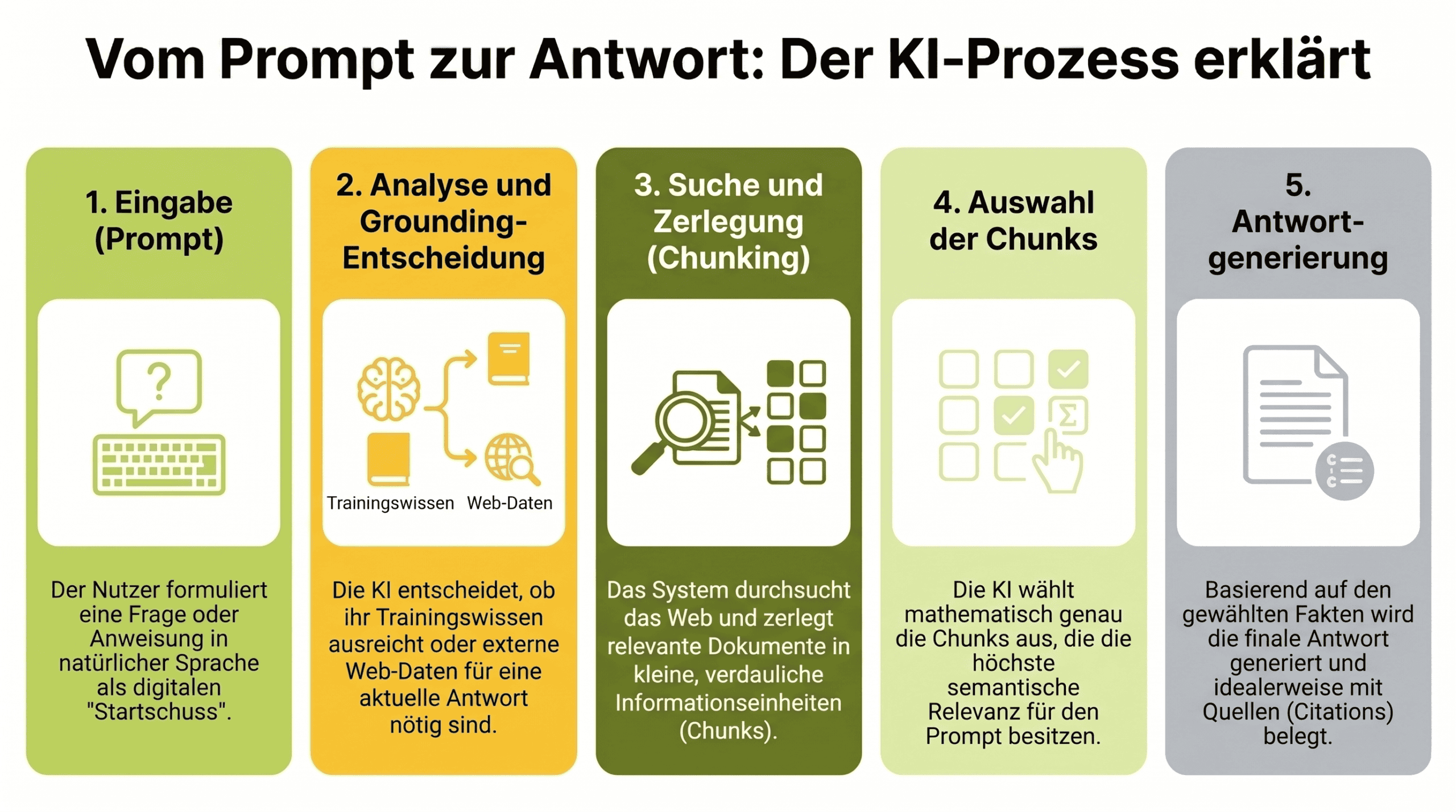 MARK – Newsbeitrag – Branding im Zeitalter von KI – Grafik- FINAL